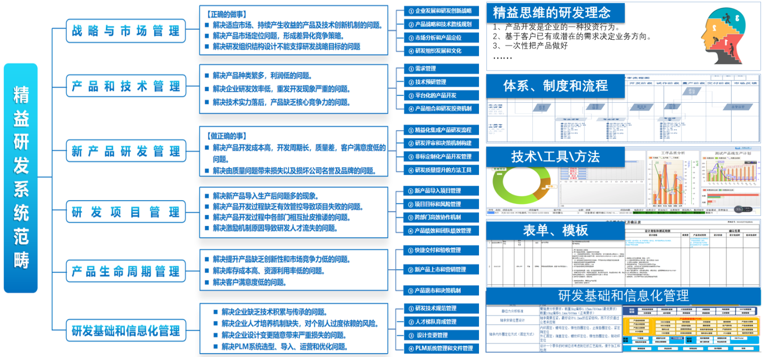 天津、北京、唐山精益生产咨询服务机构综合实力推荐
